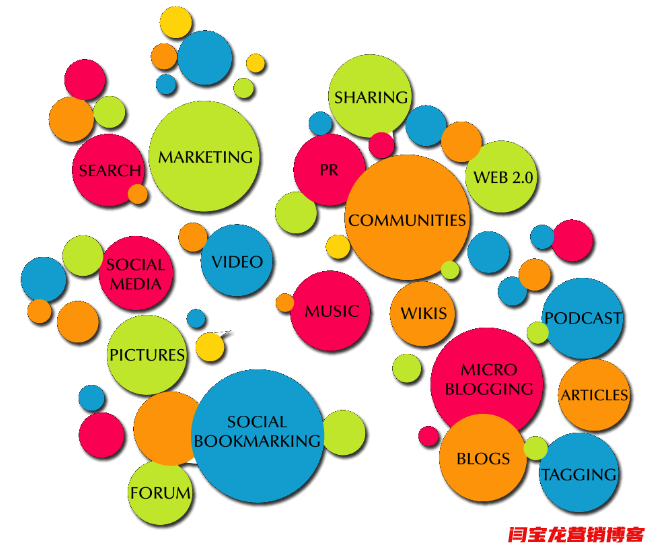 增加網站外鏈雖然好，但是一定要注意以下事項