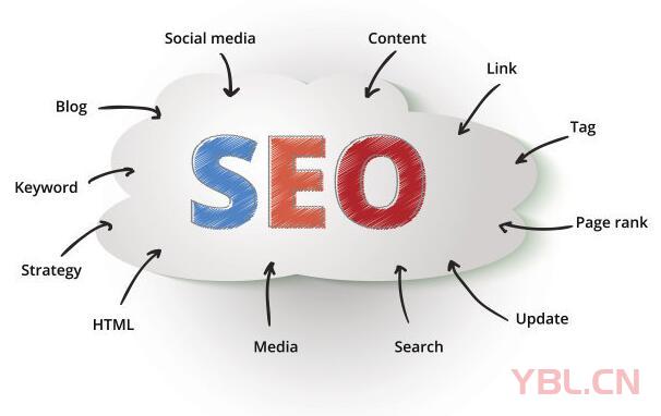 臺(tái)江區(qū)百度推廣怎么做