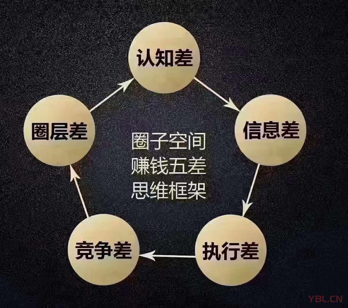 賺不到錢無兩非?個?原因